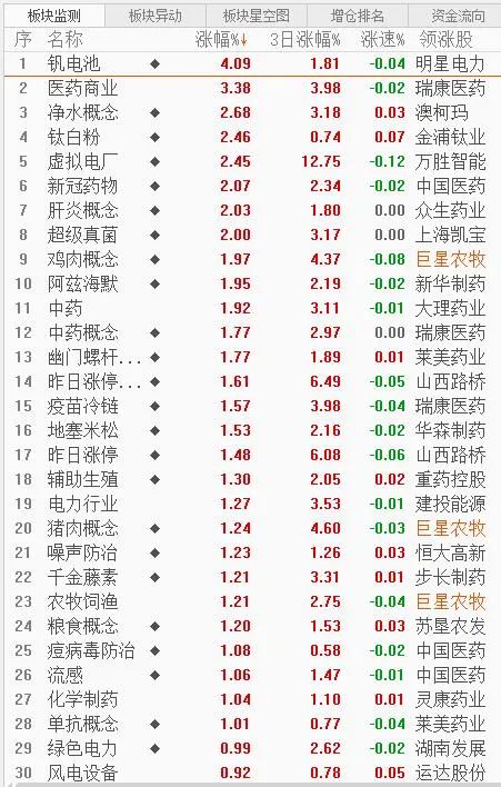 紧抓两大关键词掘金a股中报行情,今日股票业绩报告