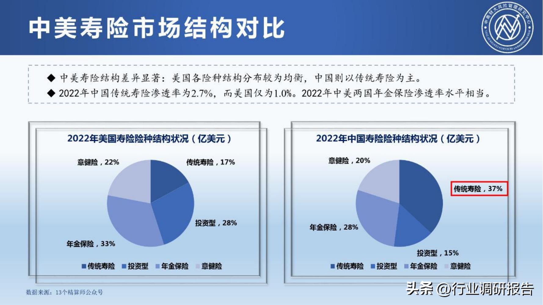 保险行业2023年发展趋势,2024年保险行业变革与发展趋势