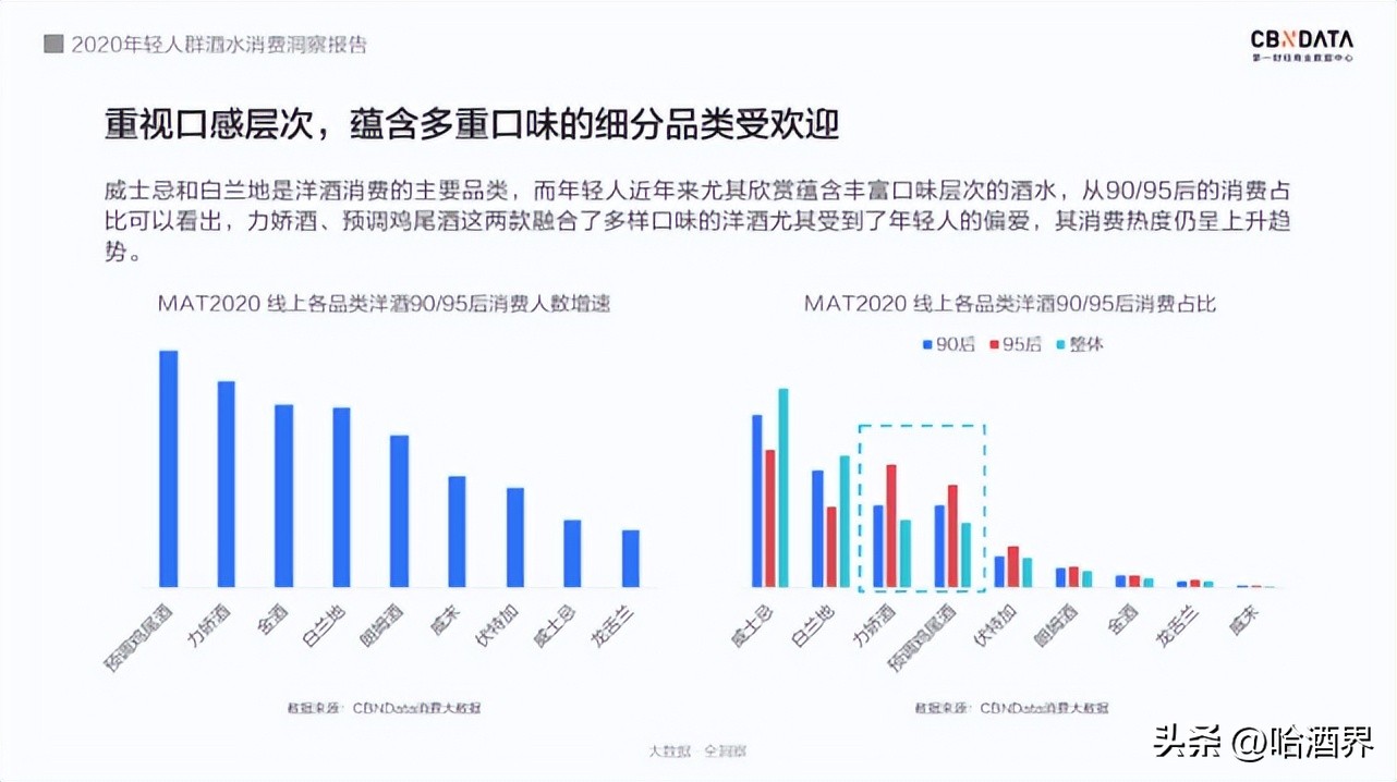 鸡尾酒市场前景如何,鸡尾酒细分市场