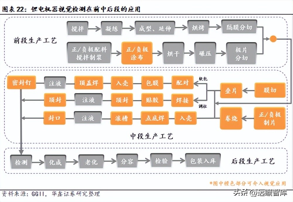 机器视觉基础算法,机器视觉主流算法