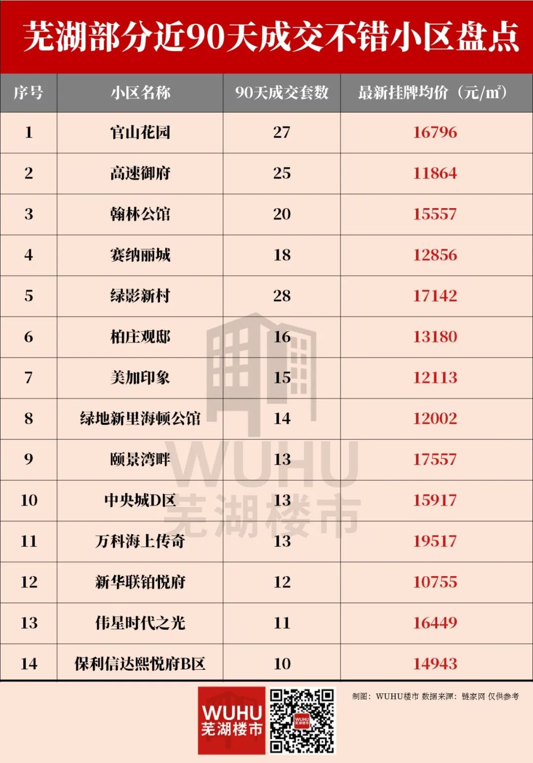 芜湖中御公馆二手房为什么便宜,芜湖二手房性价比最高小区排行