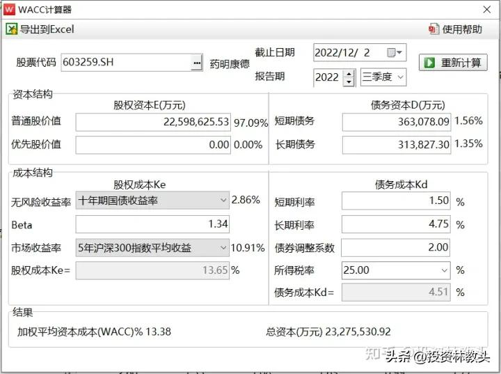 药明康德还有希望涨回来吗,药明康德20倍估值