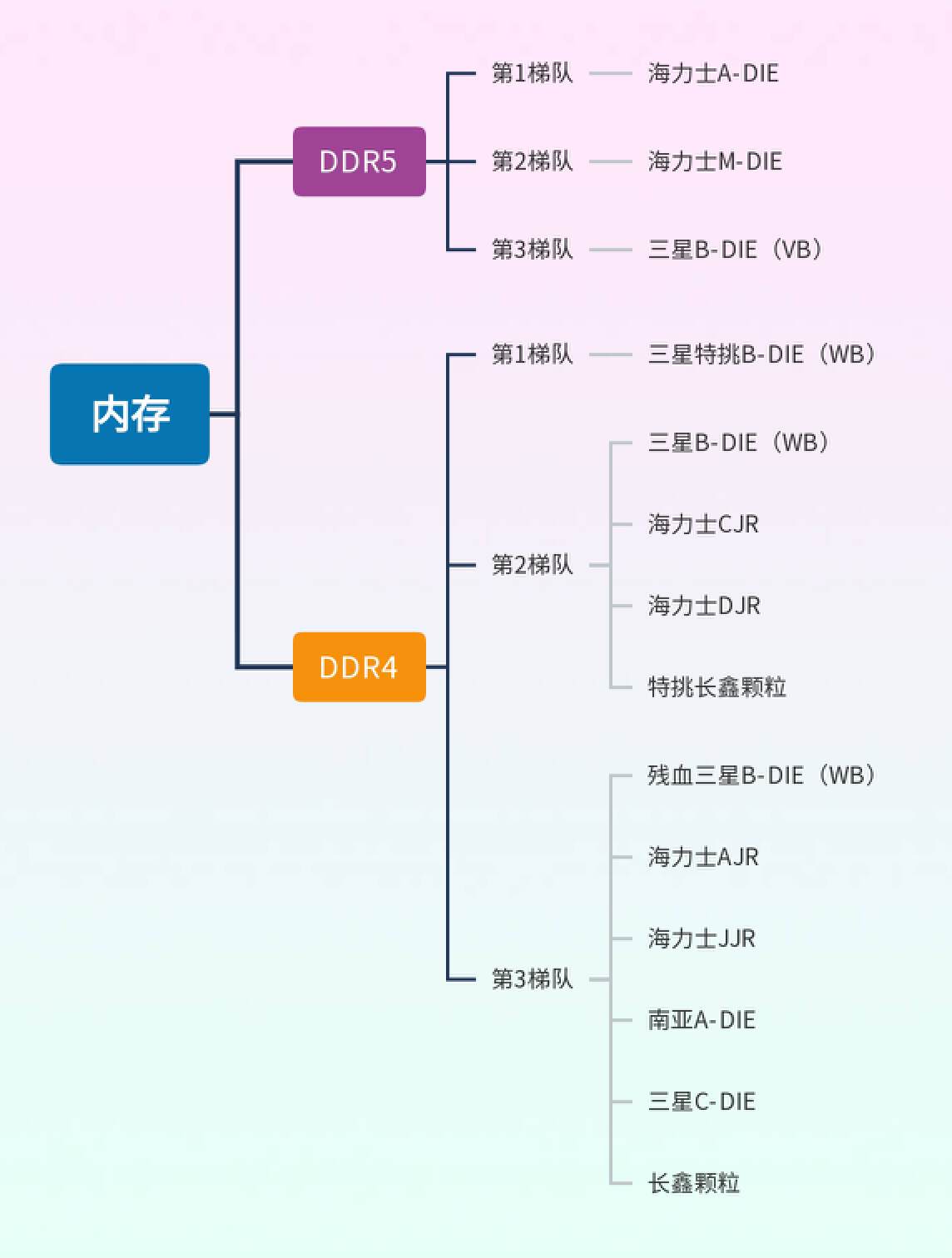 ddr5内存条要怎么看性能参数,ddr5内存条性能提升多少