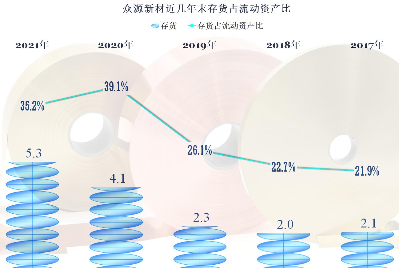 众源新材2024年预测,众源新材2024年一季度业绩