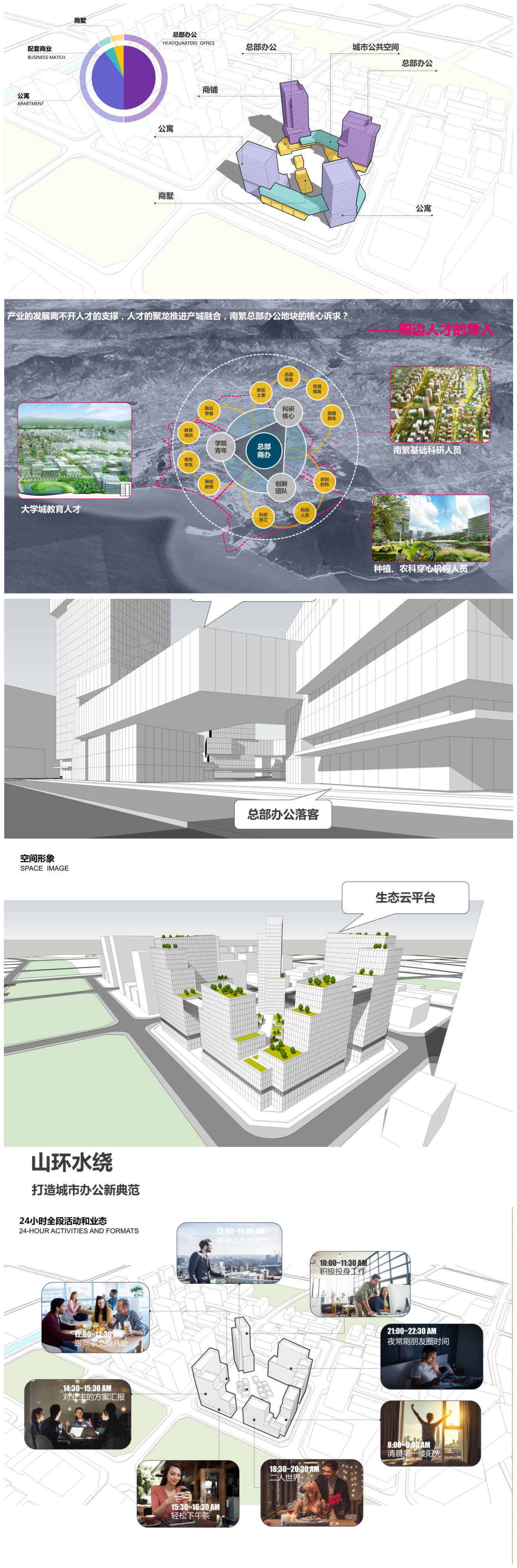 创意设计产业园策划方案,创意产业园系统设计