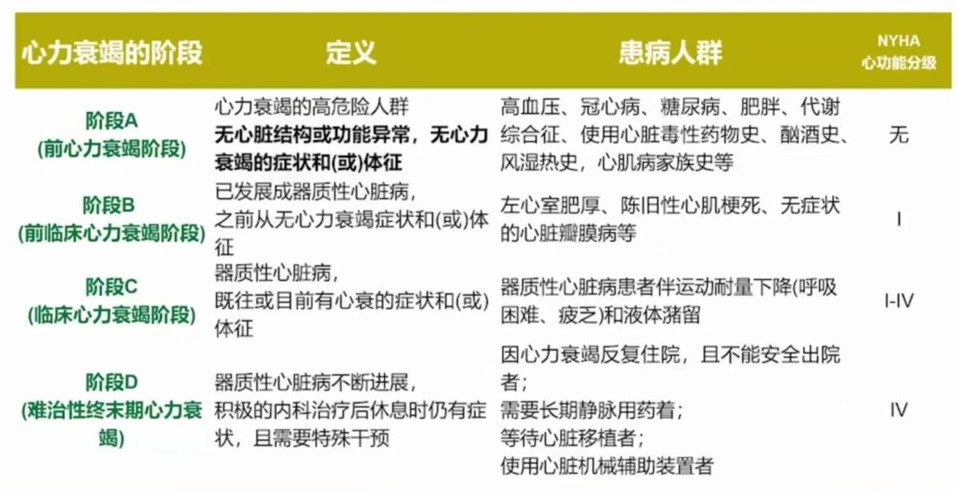 心力衰竭的最新四联疗法,心力衰竭的新四联疗法