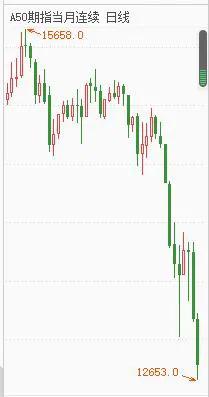 股市低迷时的另类逆市获利大法,股市尾盘操作技巧