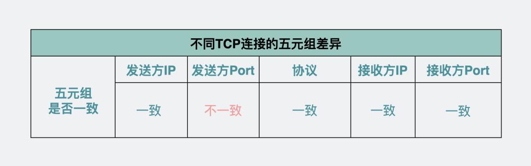 ping不通云服务器但tcp可连接,ping需要tcp连接吗