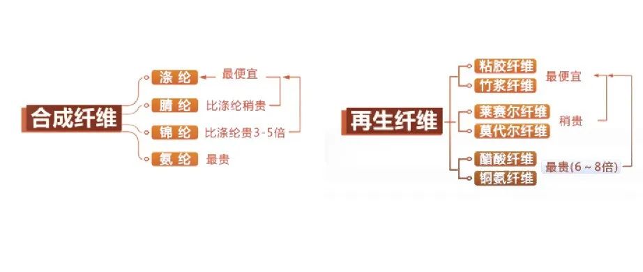 化纤面料哪种最好,化纤面料都有哪些