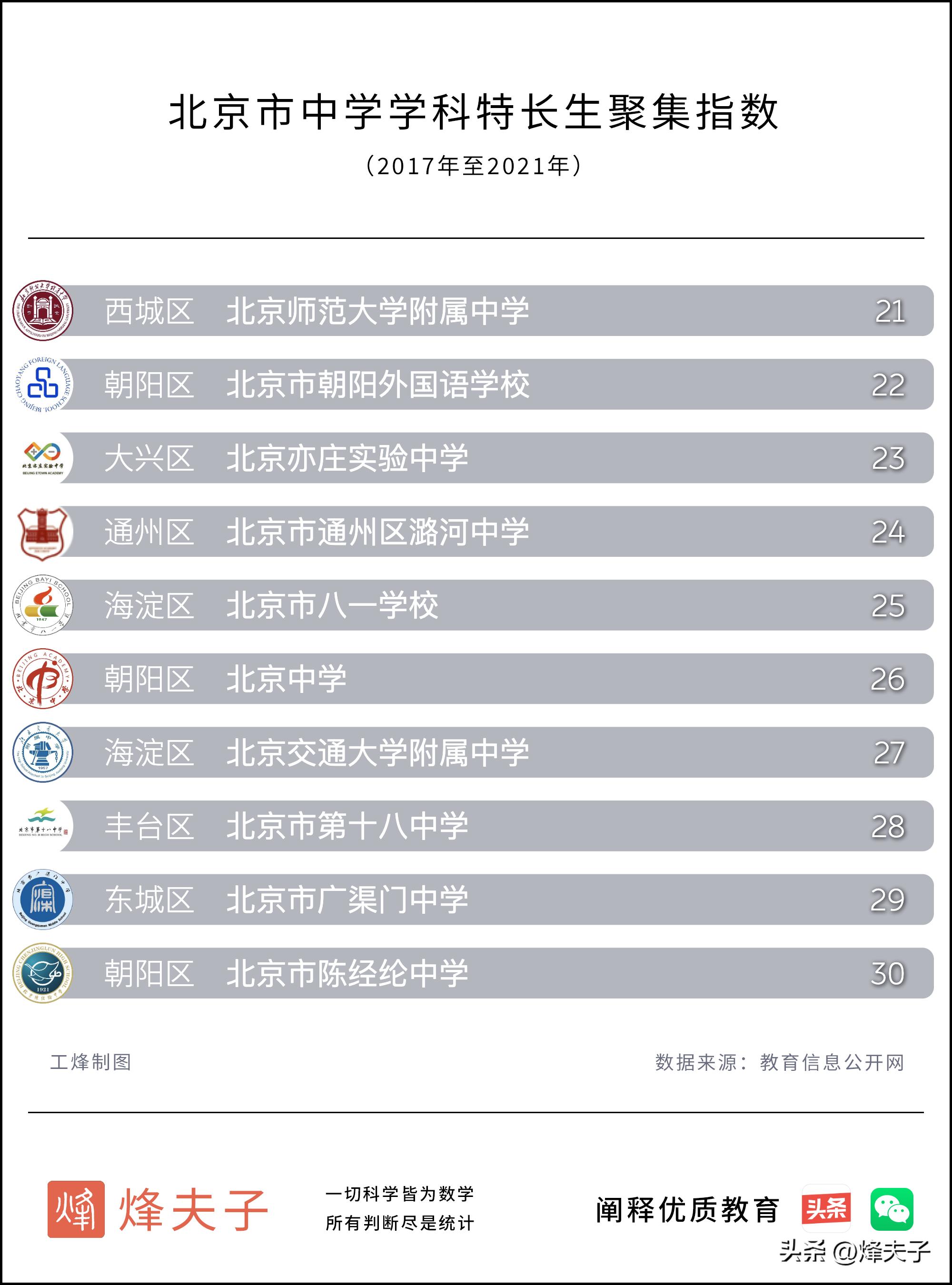 五大学科竞赛查询网站,全国五大学科竞赛排行地图