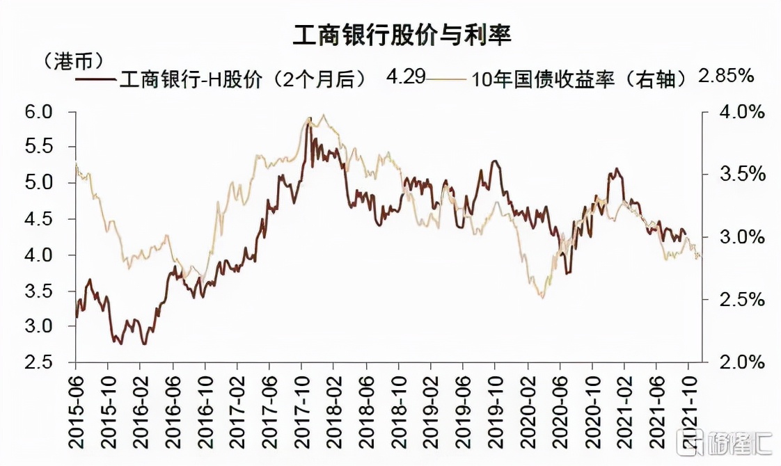 2022年银行走势,2020年银行大拐点