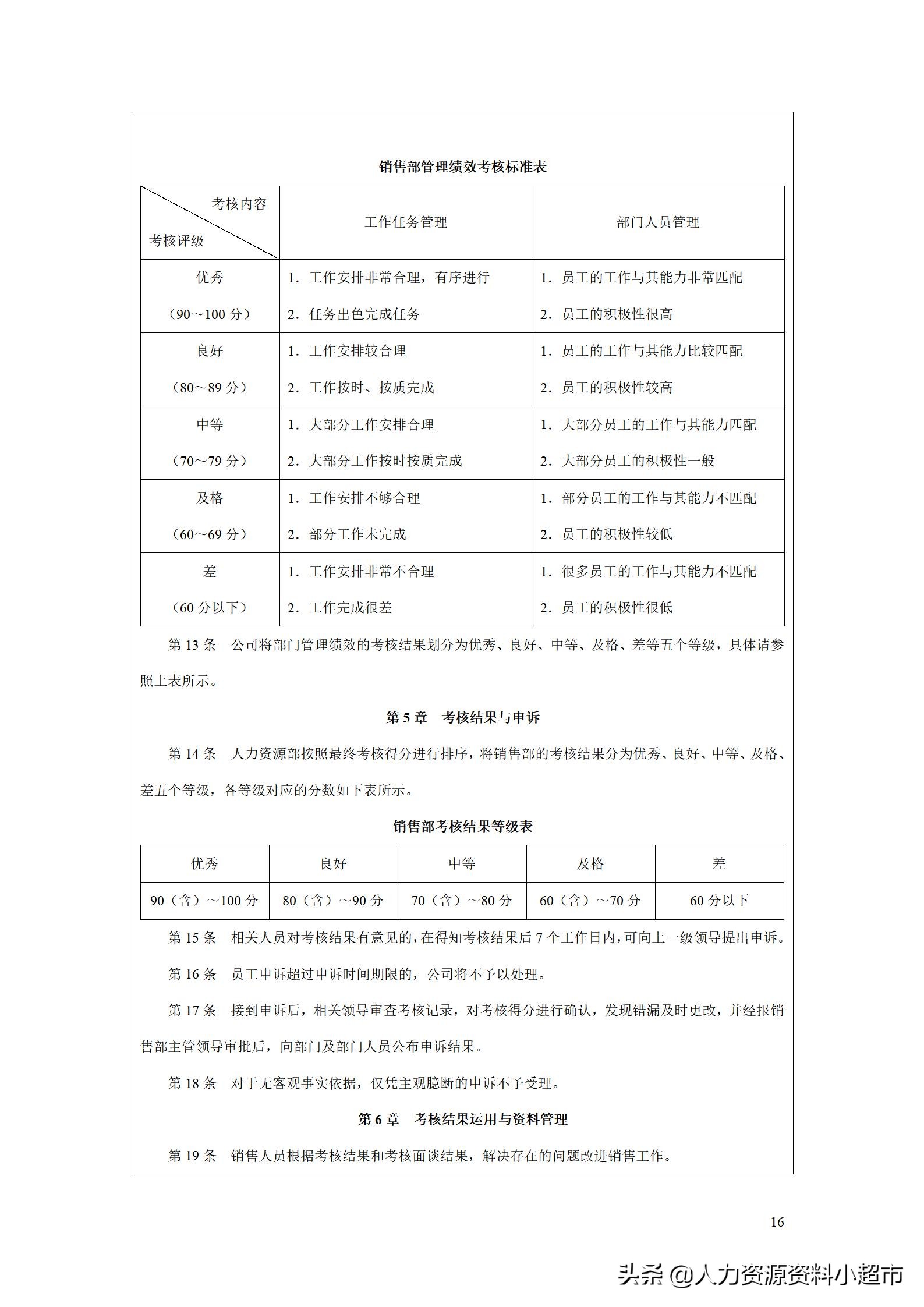 绩效考核销售助理量化表,绩效管理kpi设计