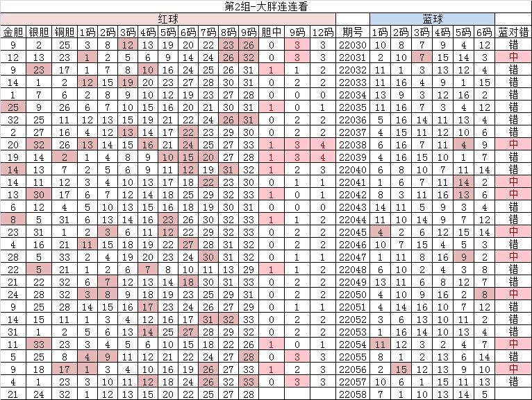 双色球22059期开奖结果,双色球22055期开机号