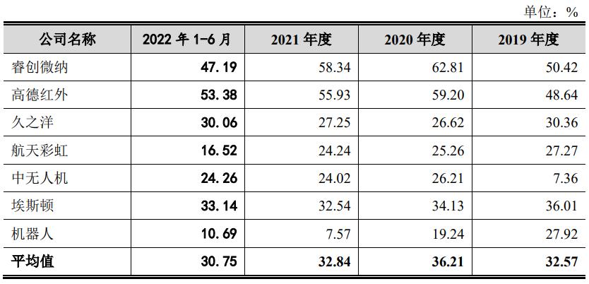 ipo价格怎么定,ipo定价高