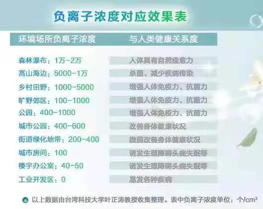 北京易家康,北京易家康光触媒生态漆加盟