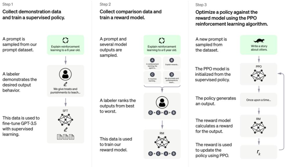 chatgpt技术讲解,chatgpt的训练过程通俗易懂