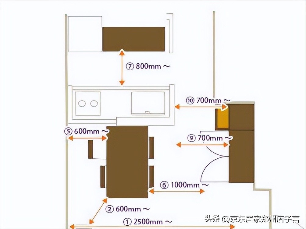 家里装修买装饰画要多大尺寸合适,厨房冰箱留多大尺寸装修效果图