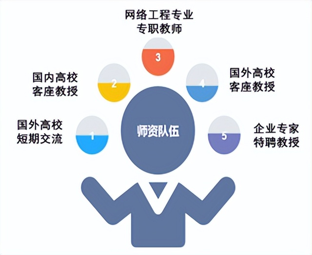 网络工程专业了解和认识,网络工程难易程度