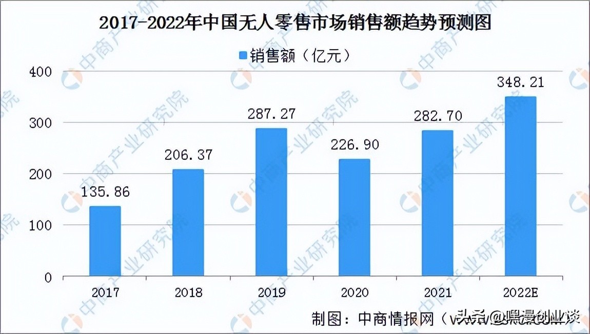 24h无人售货店哪个产品好,24h无人自动售货店多少钱