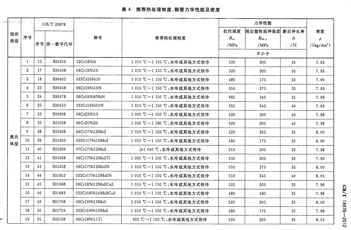 不锈钢无缝管的国家标准号,304不锈钢无缝管国家标准号