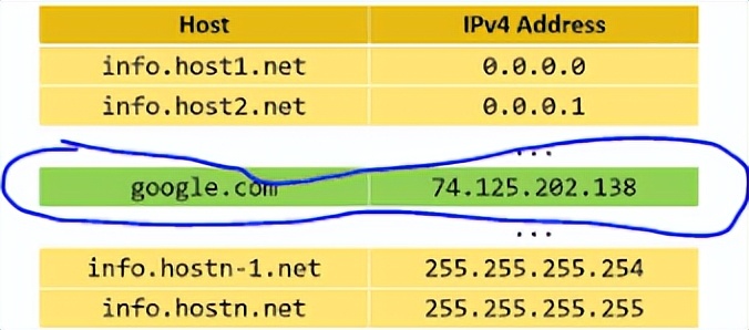计算机基础dns讲解,tcpipdns基础知识