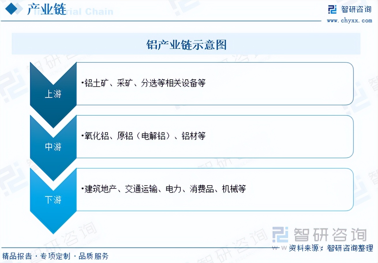 2023年中国铝产业发展报告,铝行业未来五年发展方向