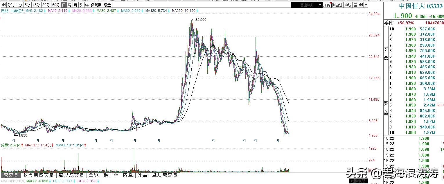 恒大股权规避风险,恒大可以卖股权还债吗
