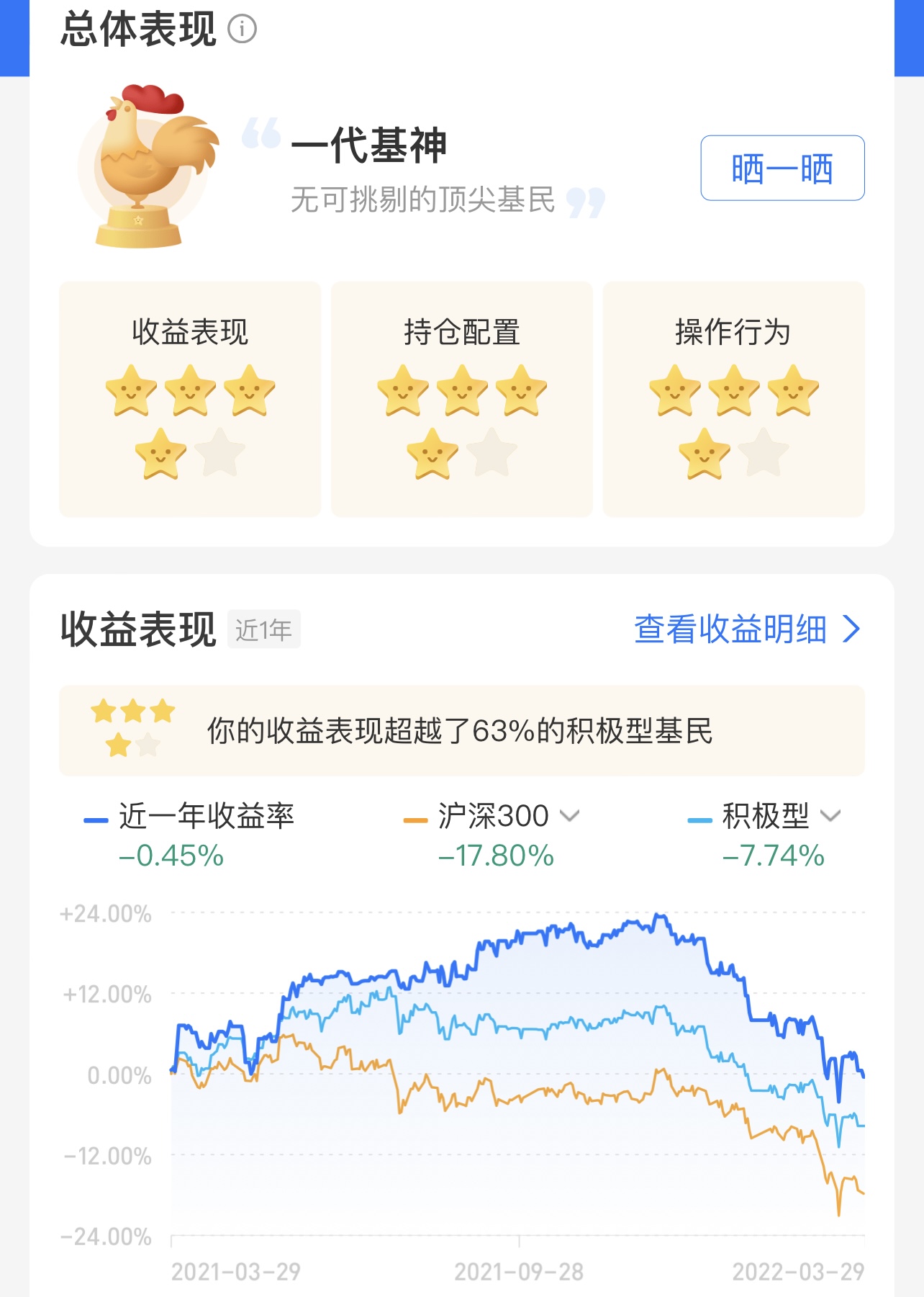 如何分析上证指数的变化趋势,上证指数基本面的预判和分析