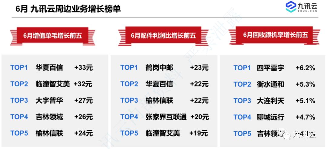 九讯云合作,2023九讯云合作伙伴大会