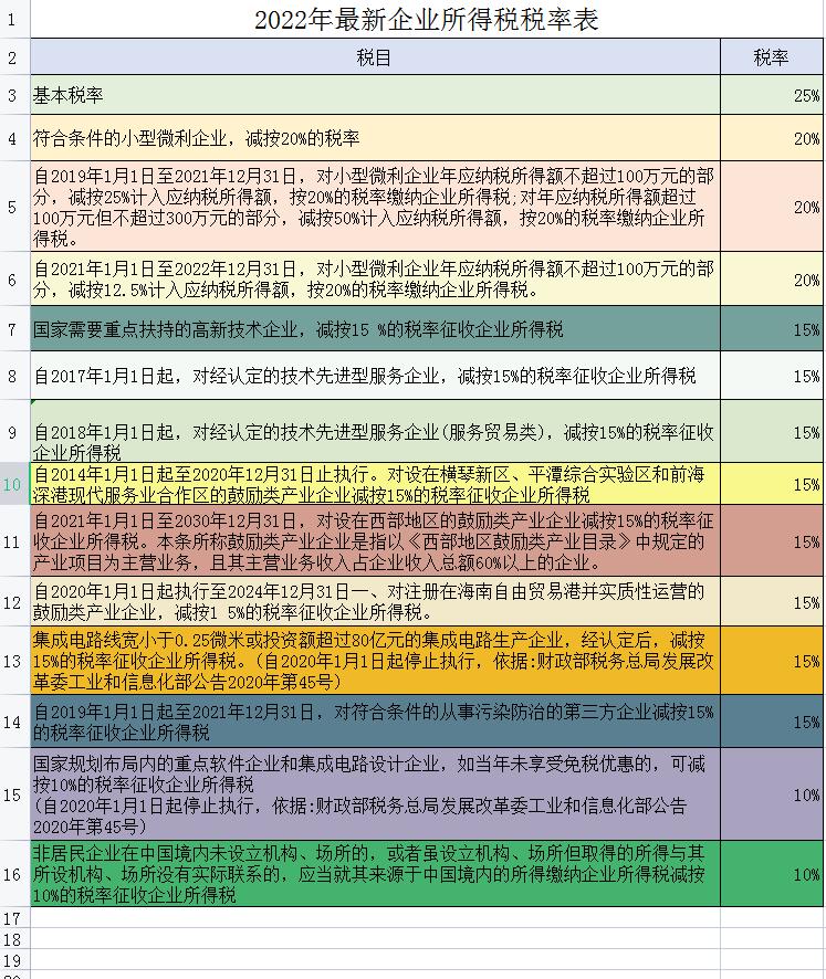 税务十八种计算模板,应纳税所得额计算公式中级实务