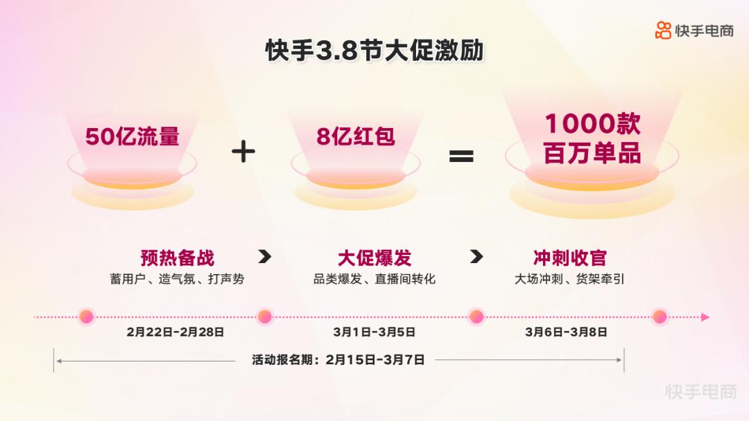 2021电商春节大促,2022年电商大促节奏表