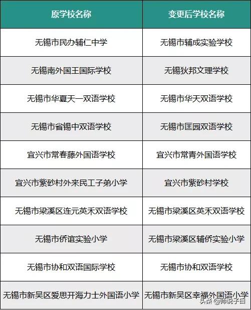 侨谊小学改名了吗,无锡南外国王国际学校改名