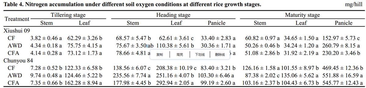 促进水稻氮素吸收利用的途径,促进水稻根系生长的措施