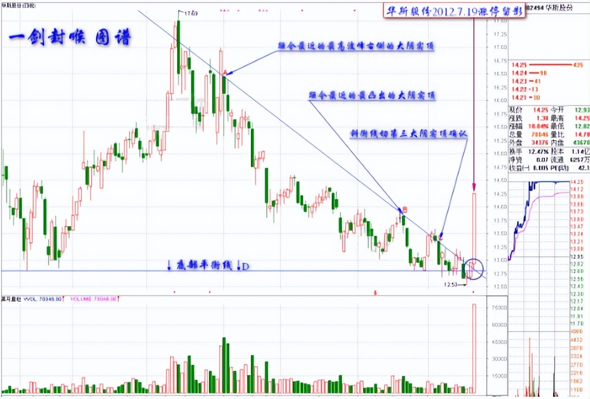对股票投资的认识和感悟,对股票迷茫了