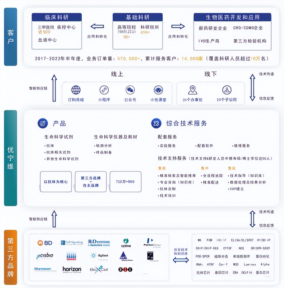ivd原料,ivd原料销售