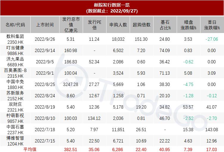 魔方生活住房租赁,魔方长租公寓资金