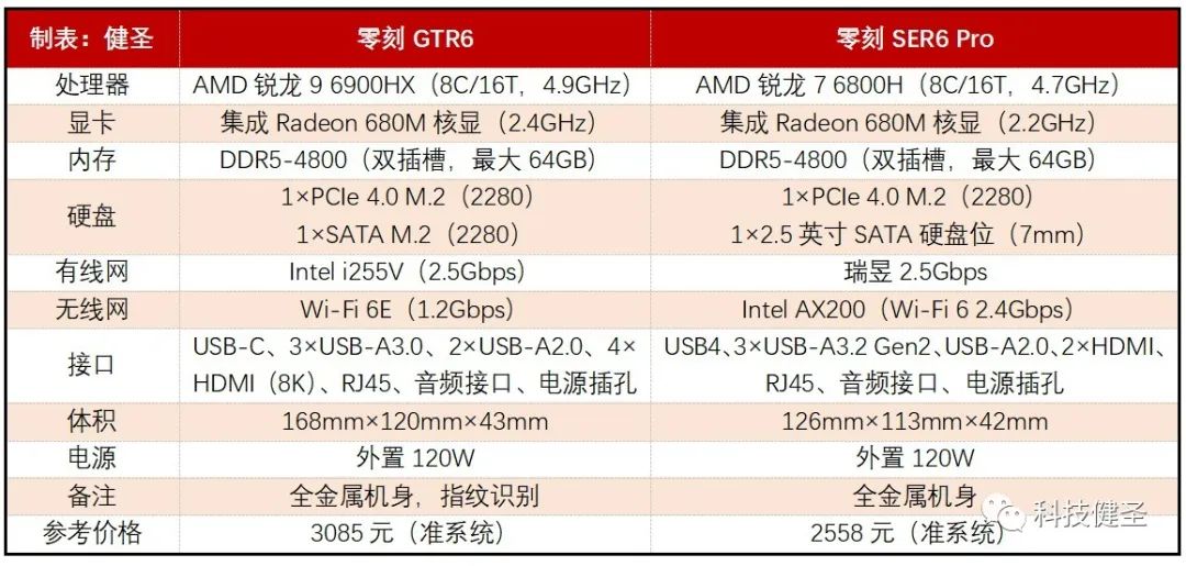 小米迷你电脑对比苹果电脑,小米迷你笔记本电脑对比英特尔