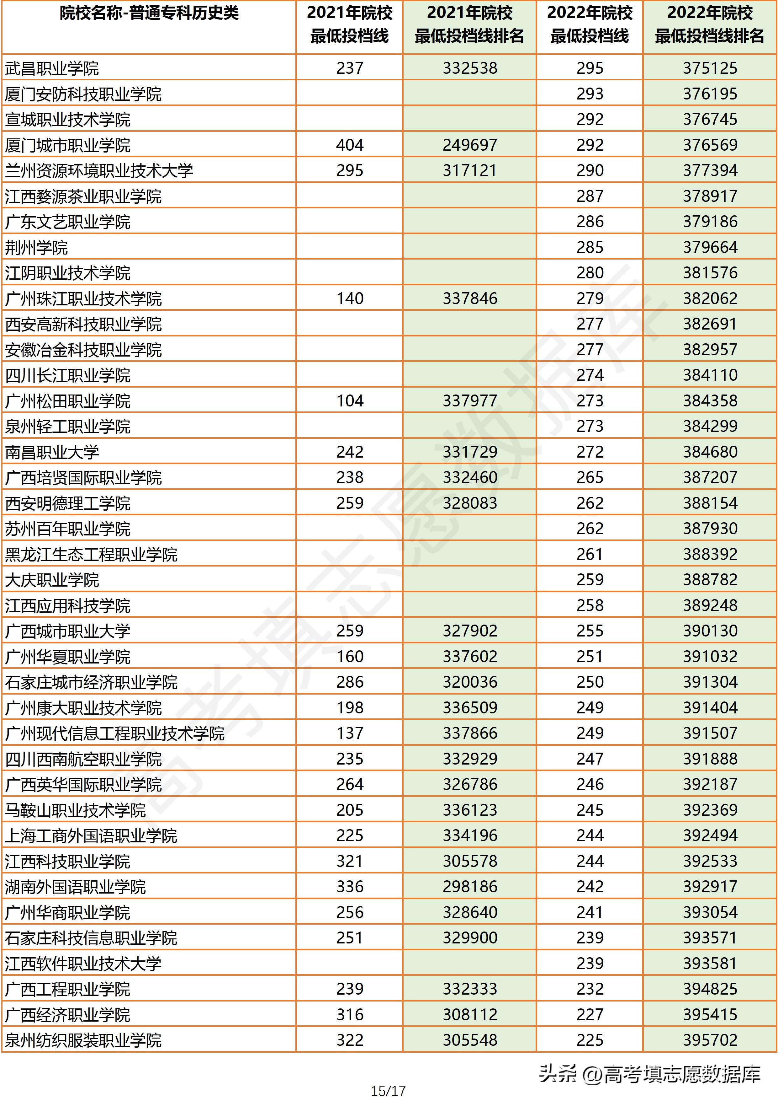 2021年广东高考物理投档线,2021广东物理类专科投档情况