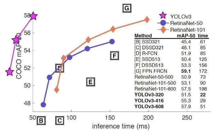 如何快速使用yolo,学习yolo之前要掌握什么知识