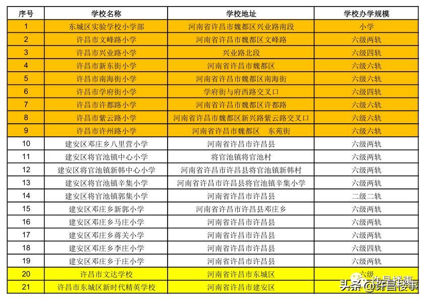 许昌市南海街小学招生简章,许昌市南海街小学2024年何时招生