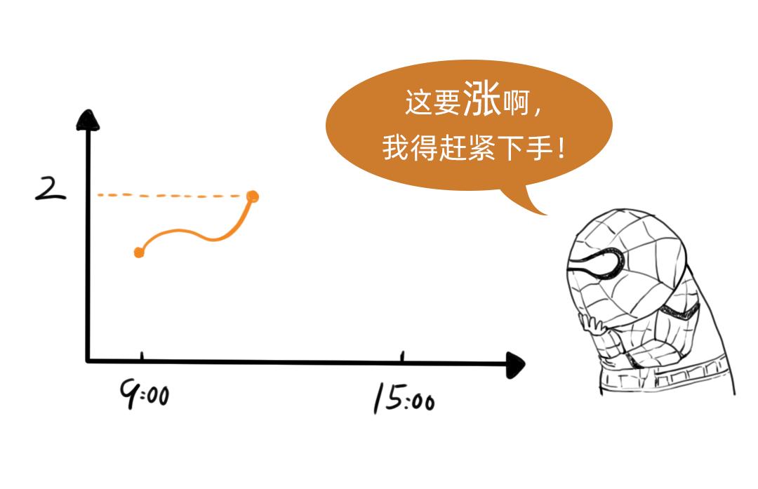 什么是炒期货呢,什么是炒期货举例说明