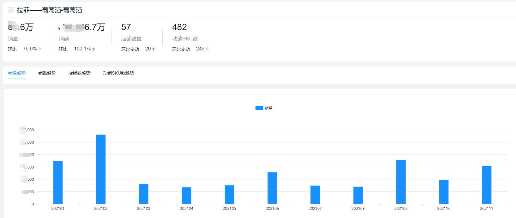 什么牌子卖热红酒最好,爆款红酒销量榜单