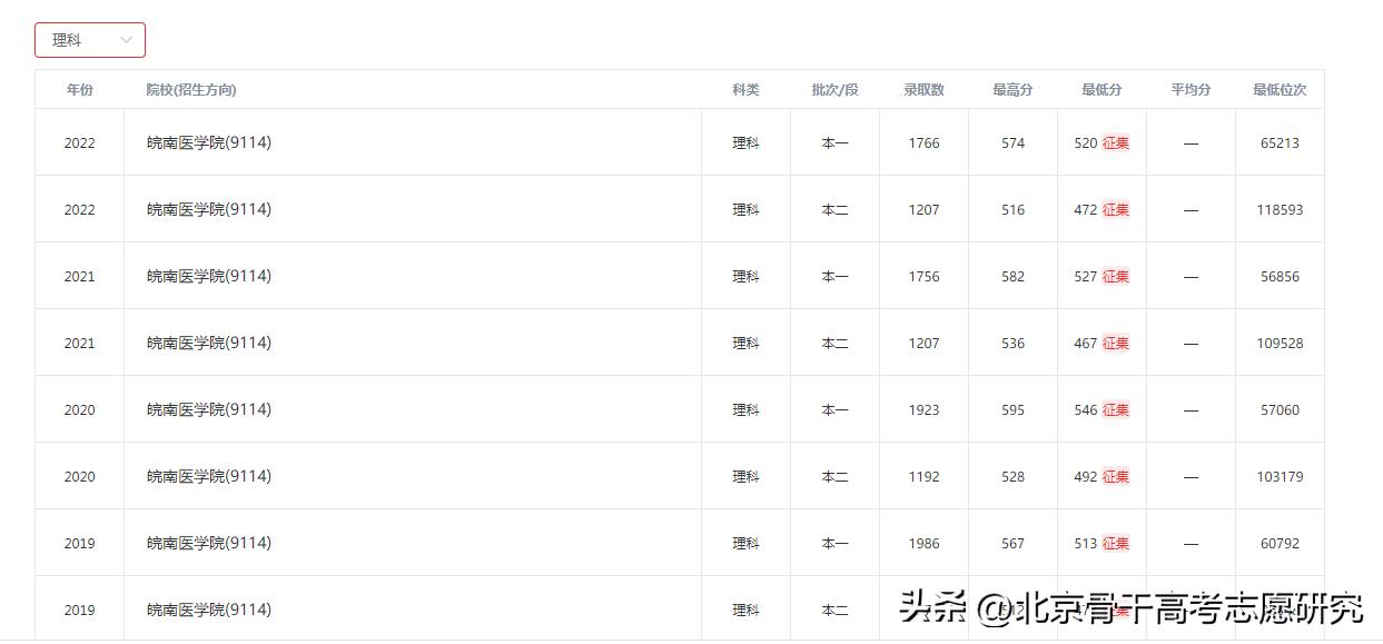 皖南医学院什么时候改名大学,皖南医学院更名大学进展