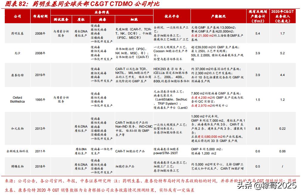 降维打击！全新的前沿赛道，注定占据未来高点的一批生科公司