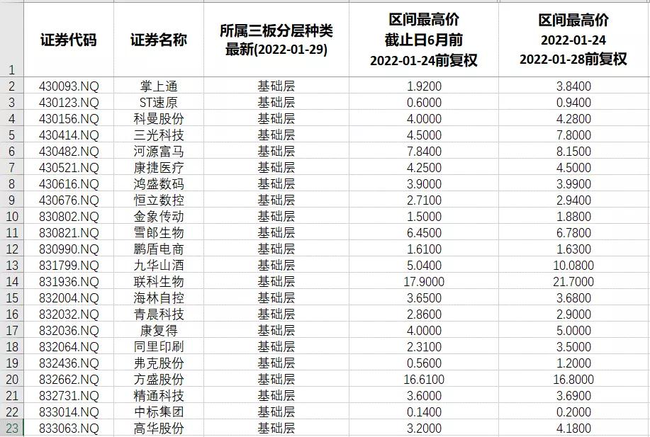 北交所2022年新三板申购时间表,北交所对整个新三板影响