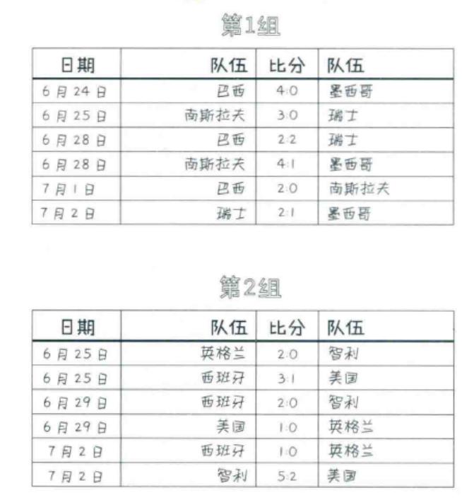 2014年巴西世界杯比赛全集回放,1958年巴西足球世界杯比赛视频