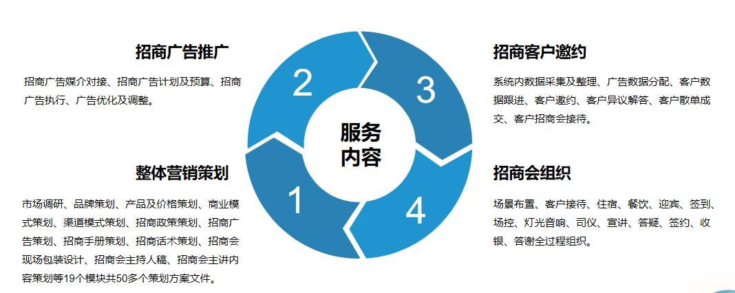 【一铭招商】让企业招商更简单
