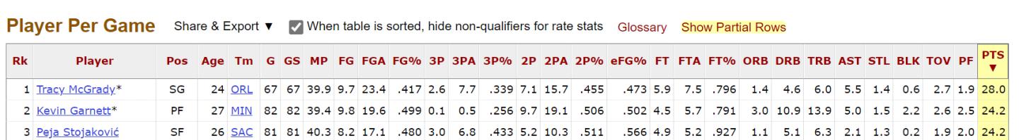 数说NBA,一——同“数”不等“值”