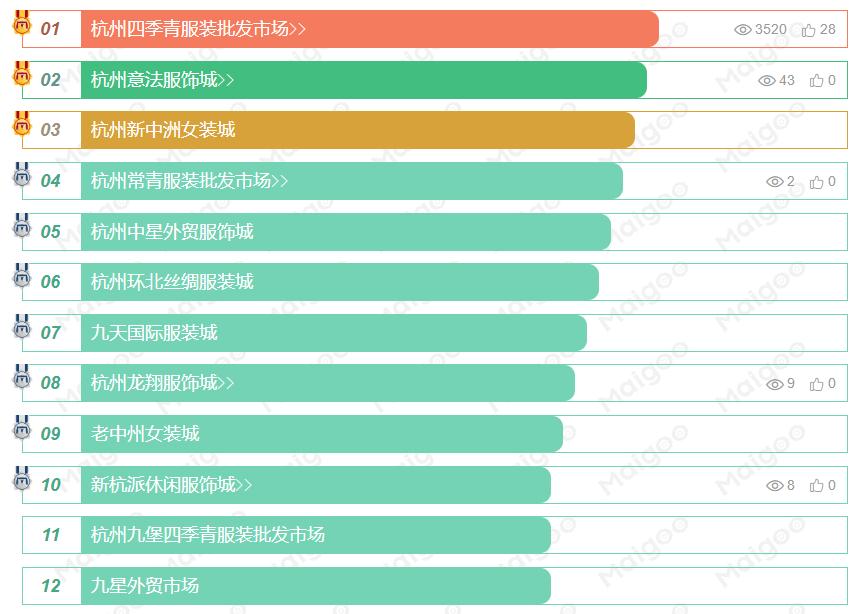 杭州服装批发市场一手货源童装,杭州服装批发市场哪里拿货最便宜