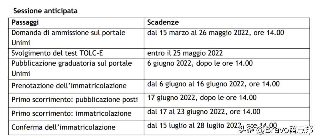 米兰理工大学本科申请条件,米兰理工申请条件